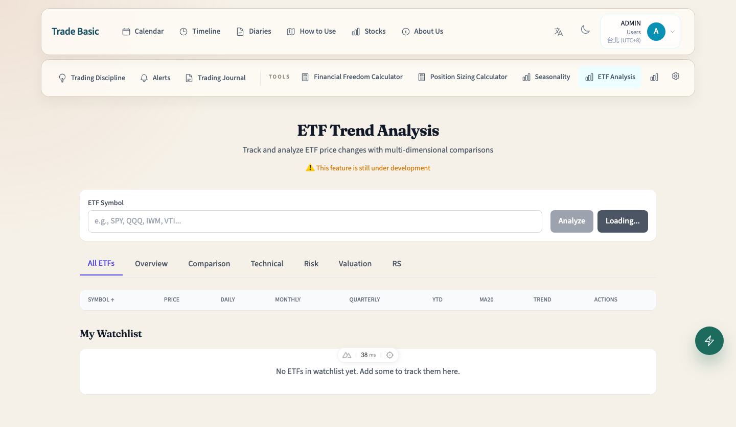 ETF Analysis